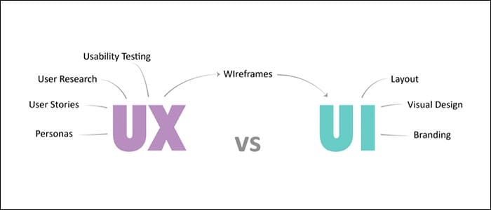 UX V.S. UI 設計師的工作-1
